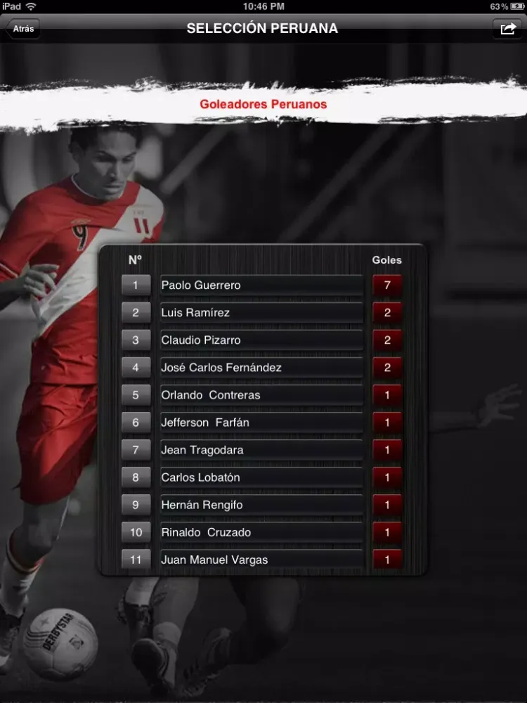 Full Fútbol: Fútbol Peruano iPad  Ekran Görüntüleri