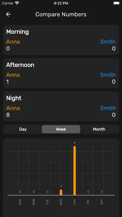 Zrzuty ekranu Zetlog: Online Tracker