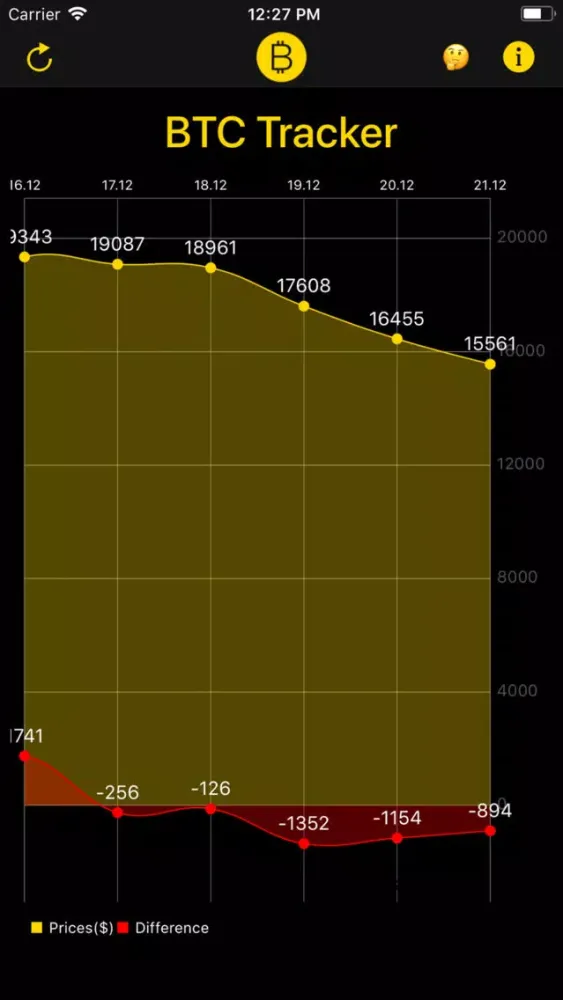 BTC Tracker: Crypto Coin Rates應用截圖