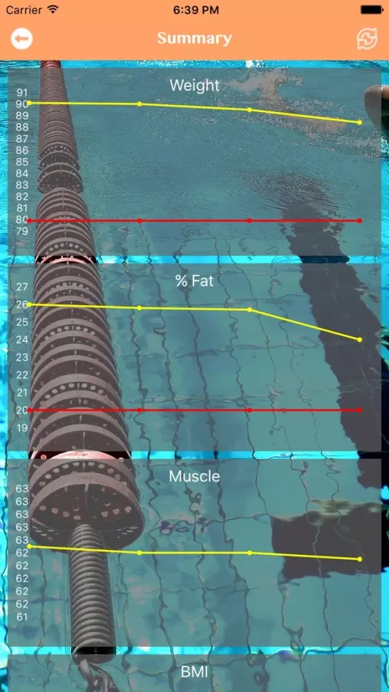 Capturas de tela do Measurement - Weight, %Fat and Muscle Mass