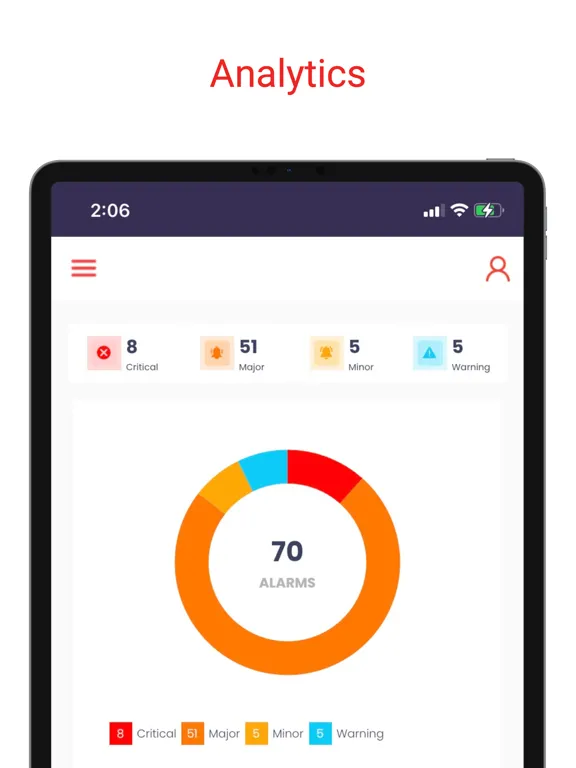 Ooredoo Asset Management iPad  سکرین شاٹس
