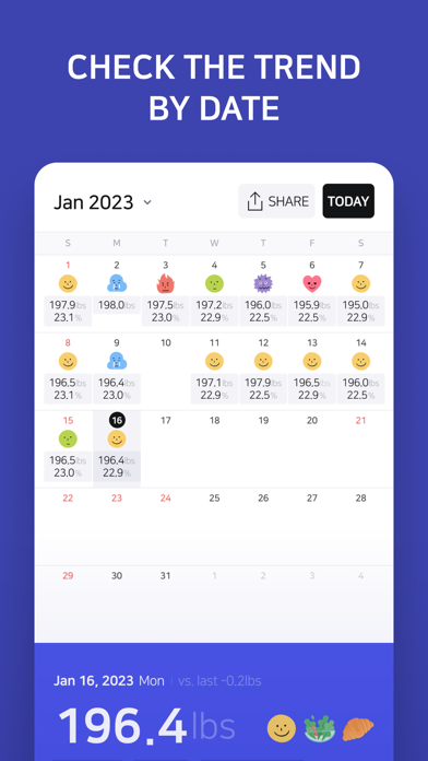 Zrzuty ekranu Weight Diary - BMI Calculator