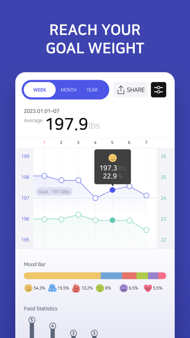 Zrzuty ekranu Weight Diary - BMI Calculator