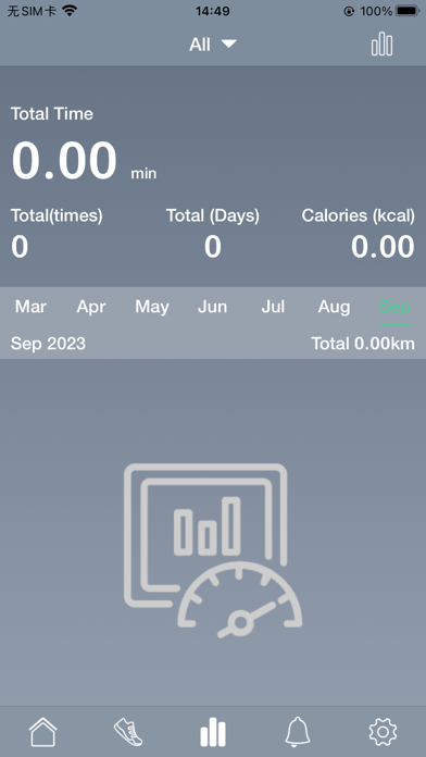 Screenshot di Forever Smart