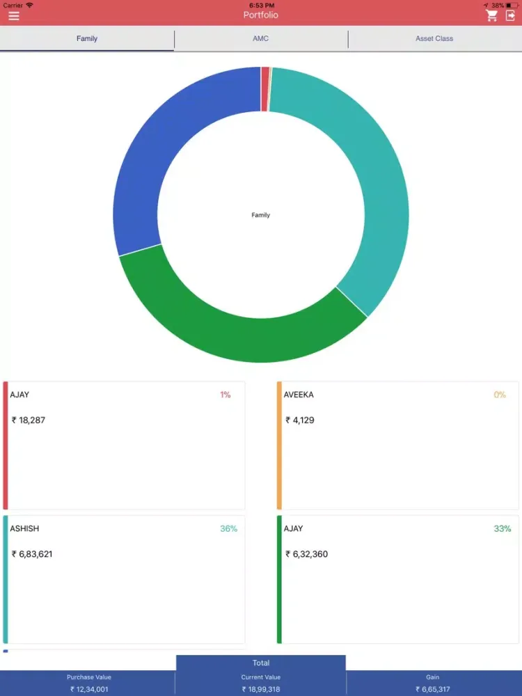 Wealth Portfolio by Ashish iPad  स्क्रीनशॉट
