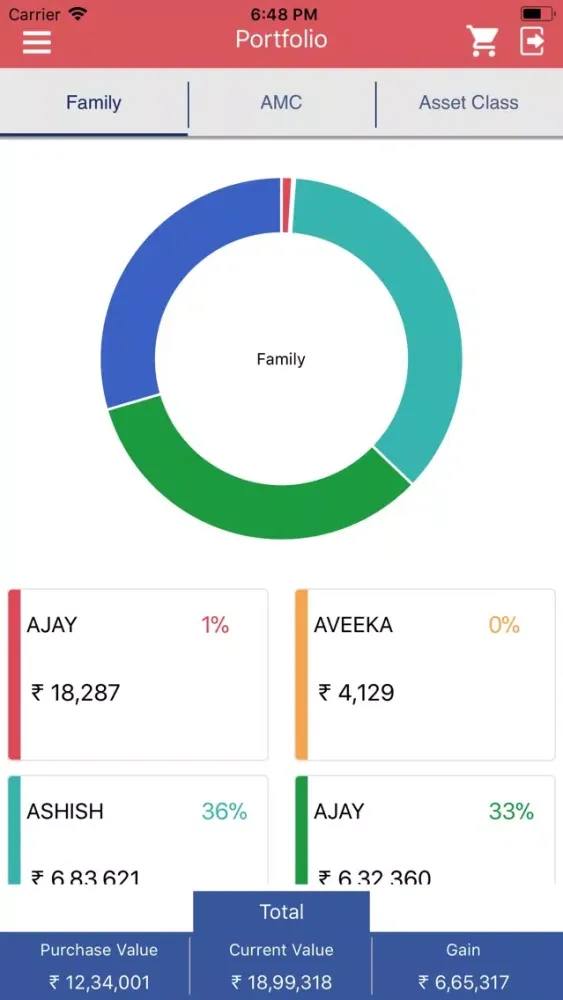 Wealth Portfolio by Ashish स्क्रीनशॉट