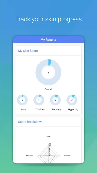 Screenshot di Opu - The Pocket Skin Clinic