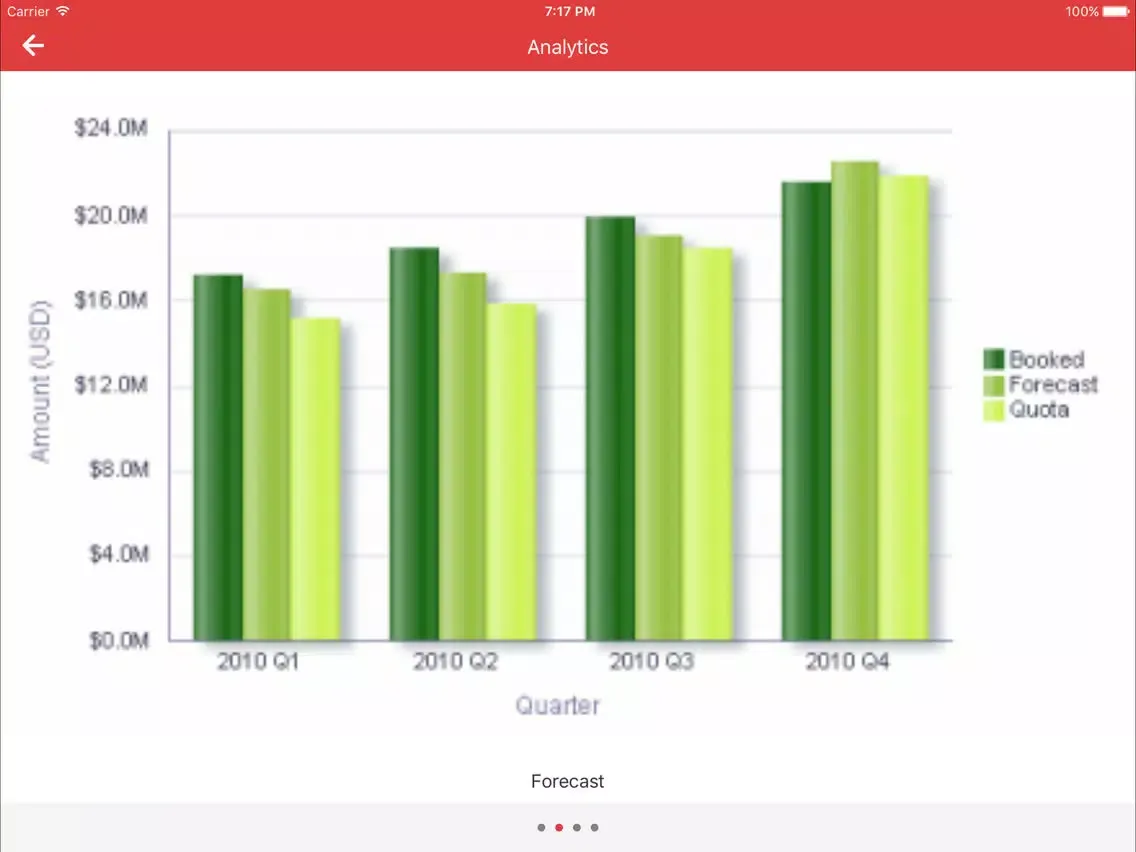Oracle Sales Cloud Mobile iPad 应用截图