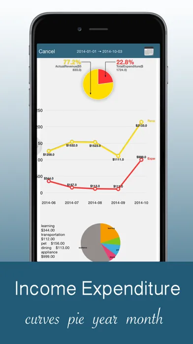 Capturas de pantalla de iCost －Cost Of Living
