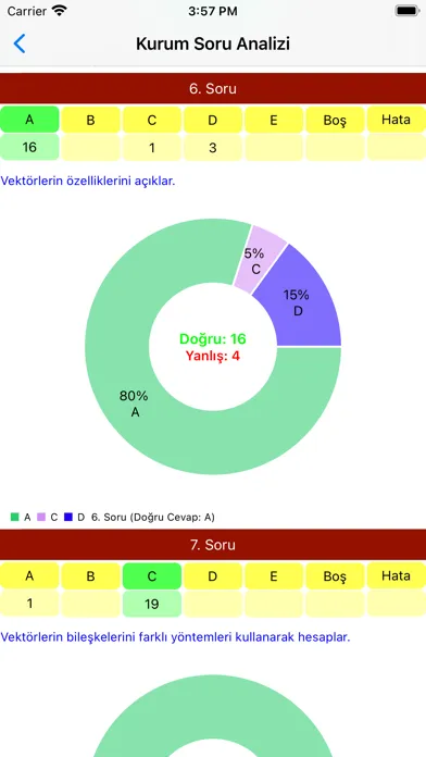 Bes Eğitim Ekran Görüntüleri