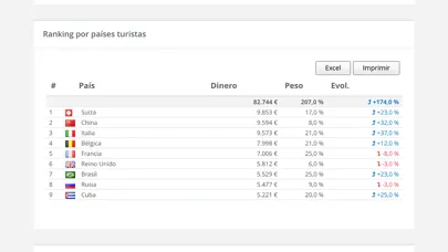 Скриншоты POS CRM WEB