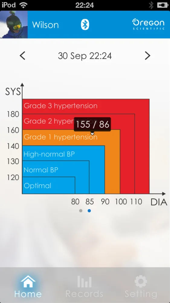 تصاویر Ssmart Blood Pressure Monitor