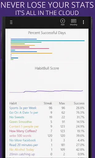 Habit Tracker 스크린샷