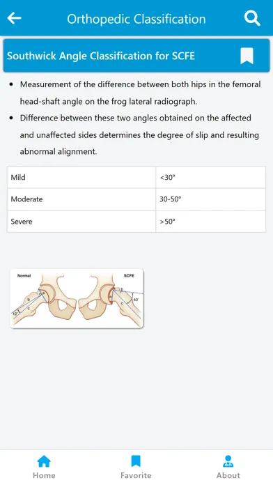 Orthopedic Classification Screenshots