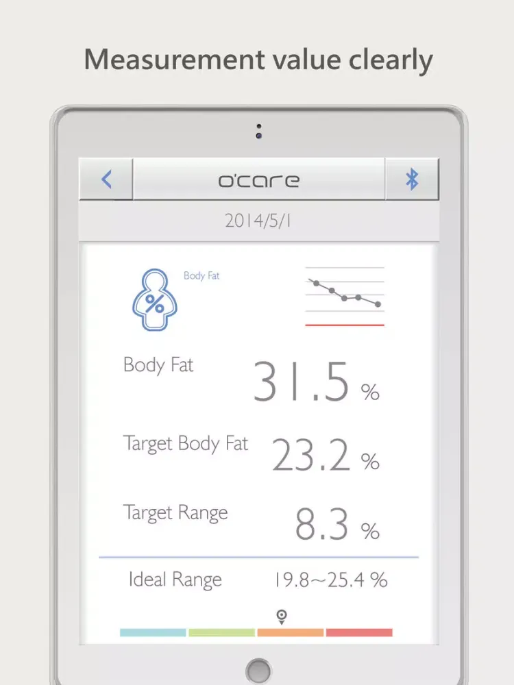 BodyFit Monitor - o’care2.0 iPad 應用截圖