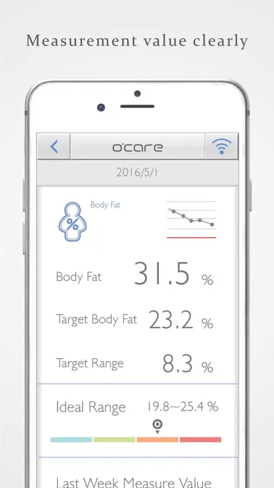 BodyFit Monitor - o’care2.0應用截圖