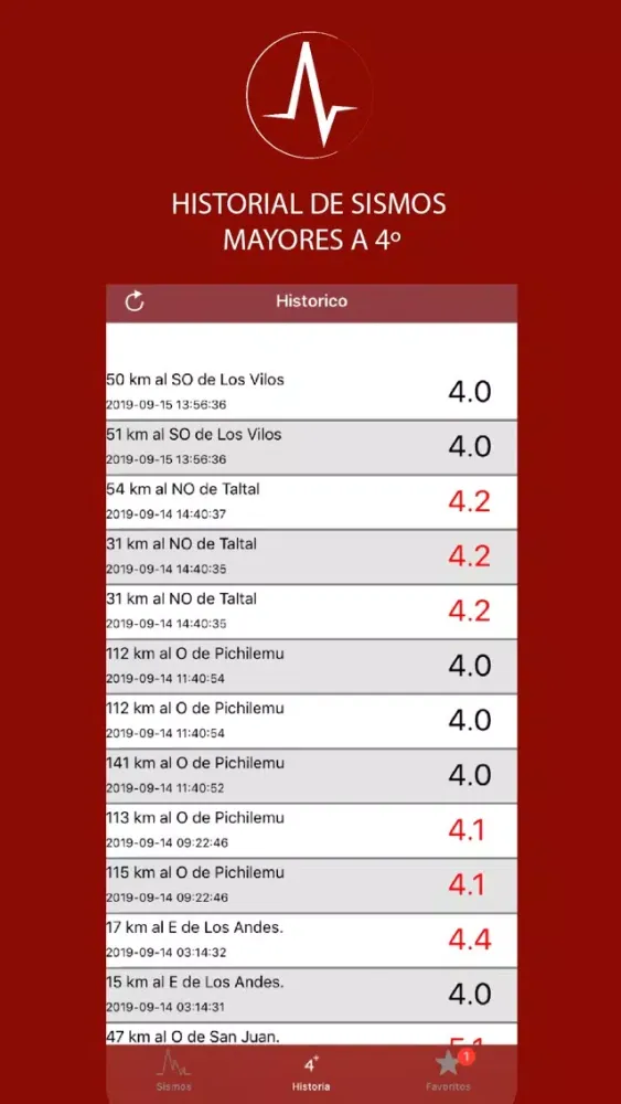 Скриншоты Sismos Chile