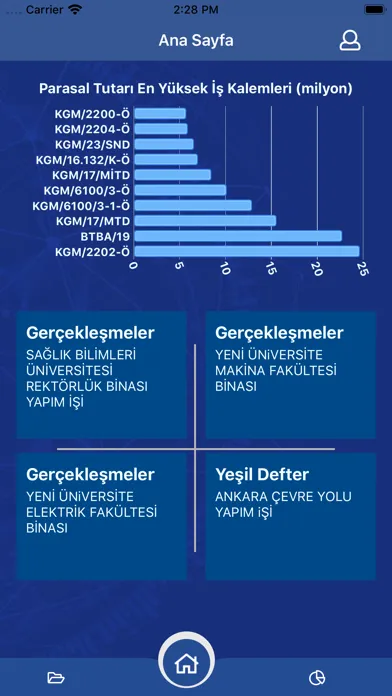 Screenshot di HakedişBulut