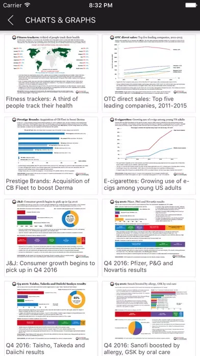 Tangkapan layar Nicholas Hall's OTC Dashboard
