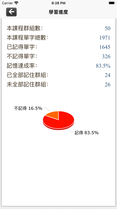 常春藤108課綱基礎單字 स्क्रीनशॉट