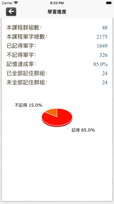 Captures d'écran de 常春藤108課綱核心單字