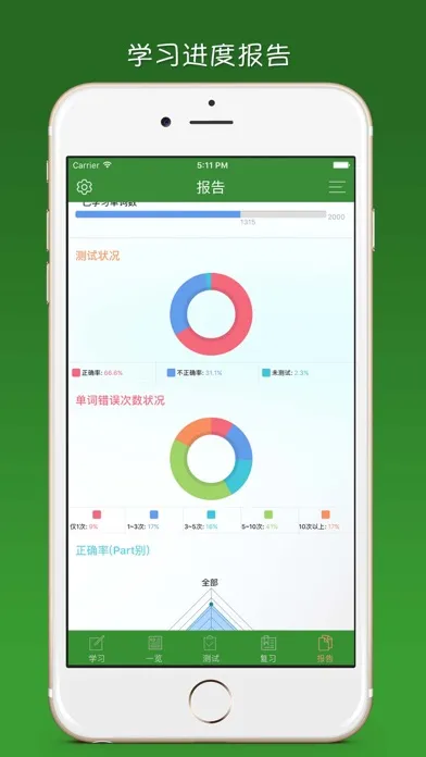 CET6精选词汇 स्क्रीनशॉट