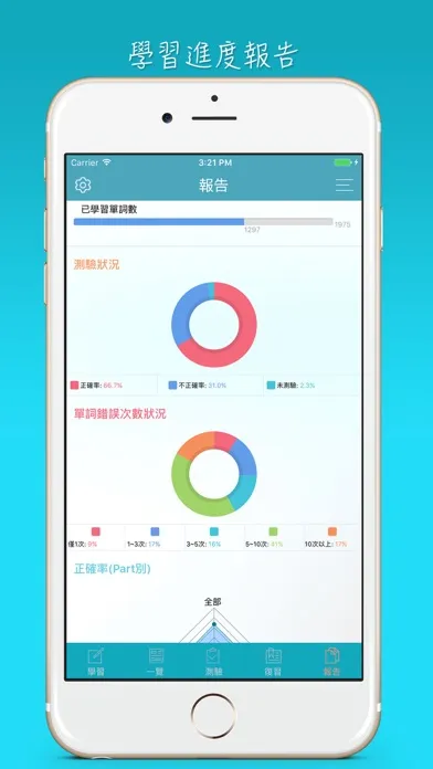 Capturas de tela do 全民英檢精選詞彙(初級)