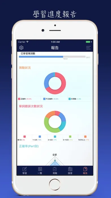 全民英檢精選詞彙(中高級)应用截图