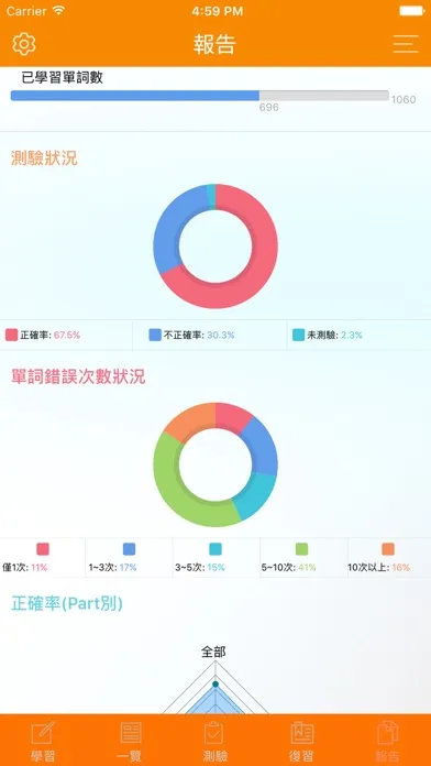 Capturas de tela do 國小精選英文單字