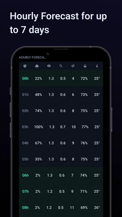 Ouranos Pro: Weather Astronomy سکرین شاٹس