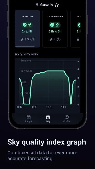 Ouranos : Weather Astronomy Screenshots