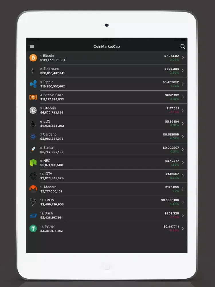 Ảnh chụp màn hình của Coin Price - Coin Market iPad 
