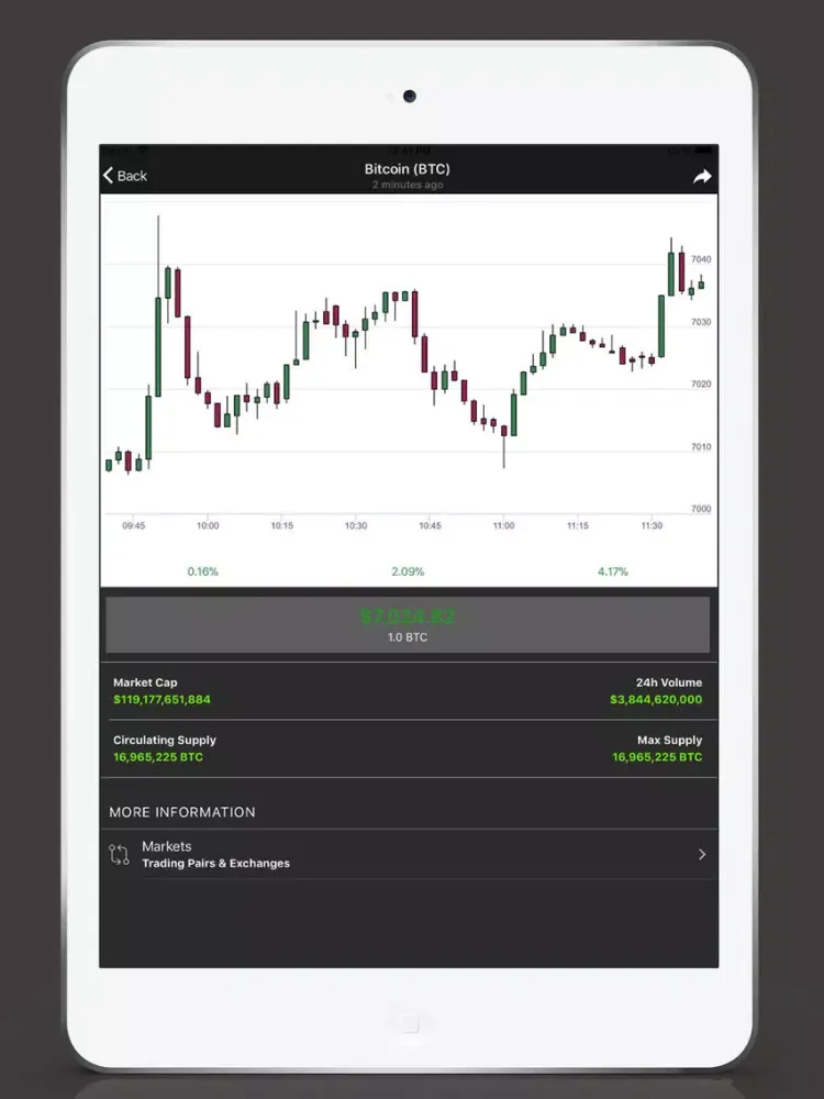 Ảnh chụp màn hình của Coin Price - Coin Market iPad 