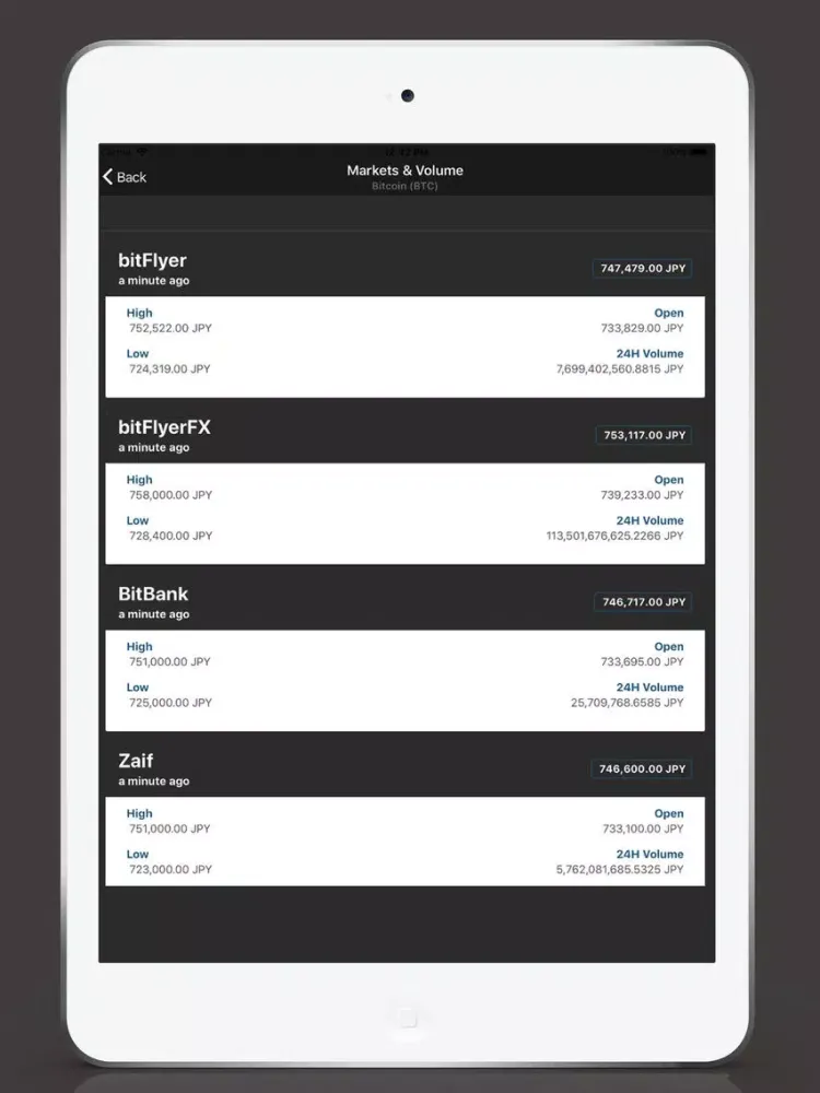 Ảnh chụp màn hình của Coin Price - Coin Market iPad 
