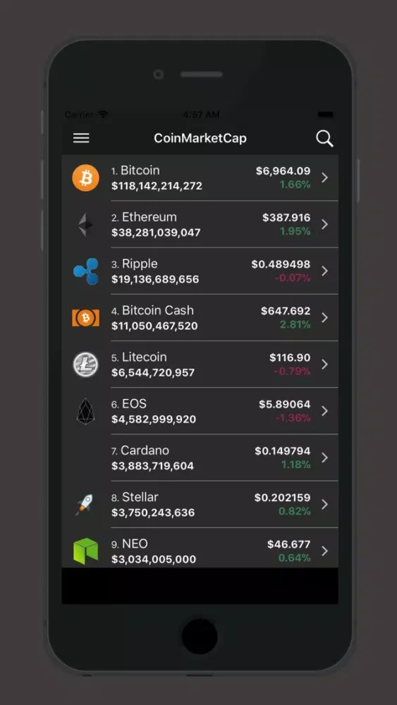 Ảnh chụp màn hình của Coin Price - Coin Market