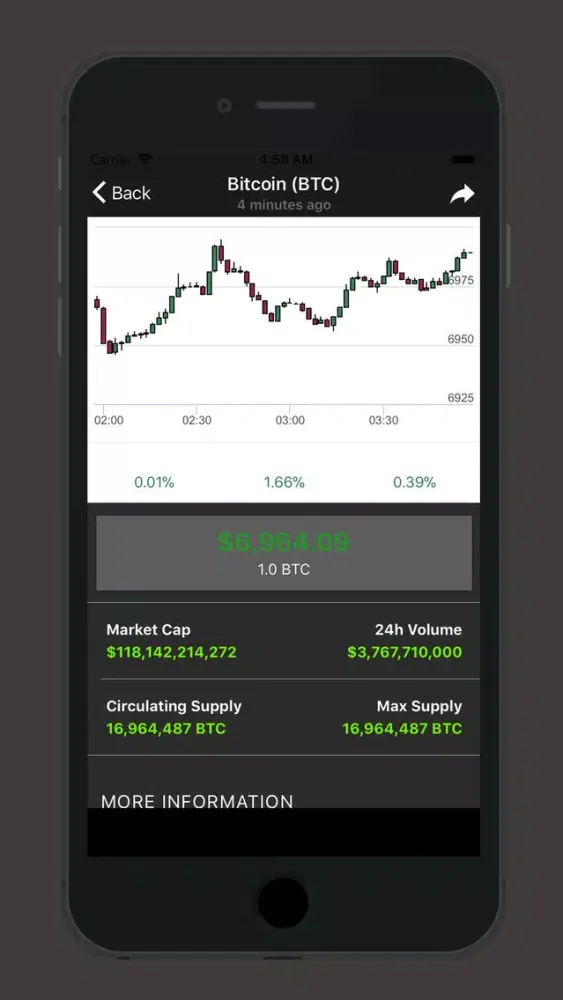 Ảnh chụp màn hình của Coin Price - Coin Market