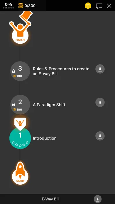 تصاویر GSF - Learning Academy