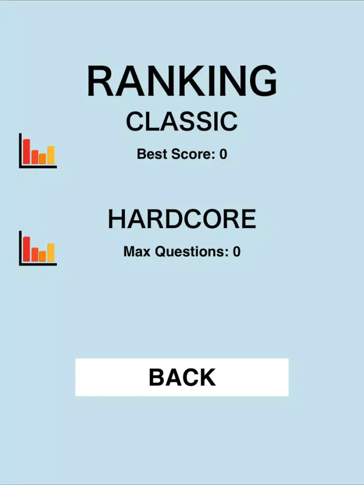 Скриншоты Trivia for Outlander - Super Fan Quiz for Outlander Trivia - Collector's Edition iPad 