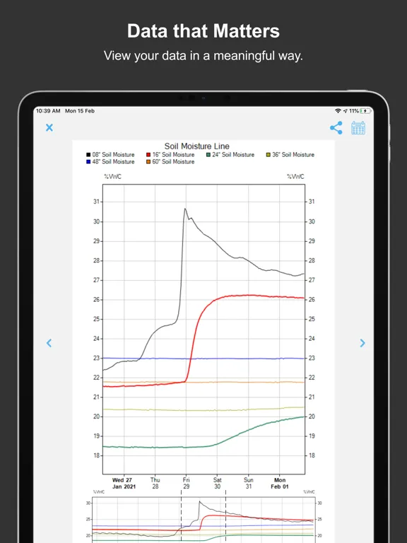 Wildeye Remote Monitoring iPad  Screenshots