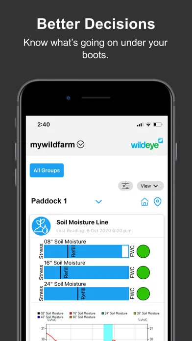 Wildeye Remote Monitoring Screenshots