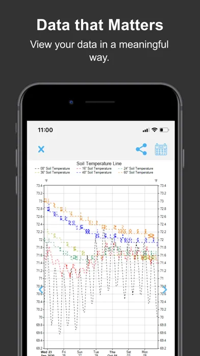 Wildeye Remote Monitoring Screenshots