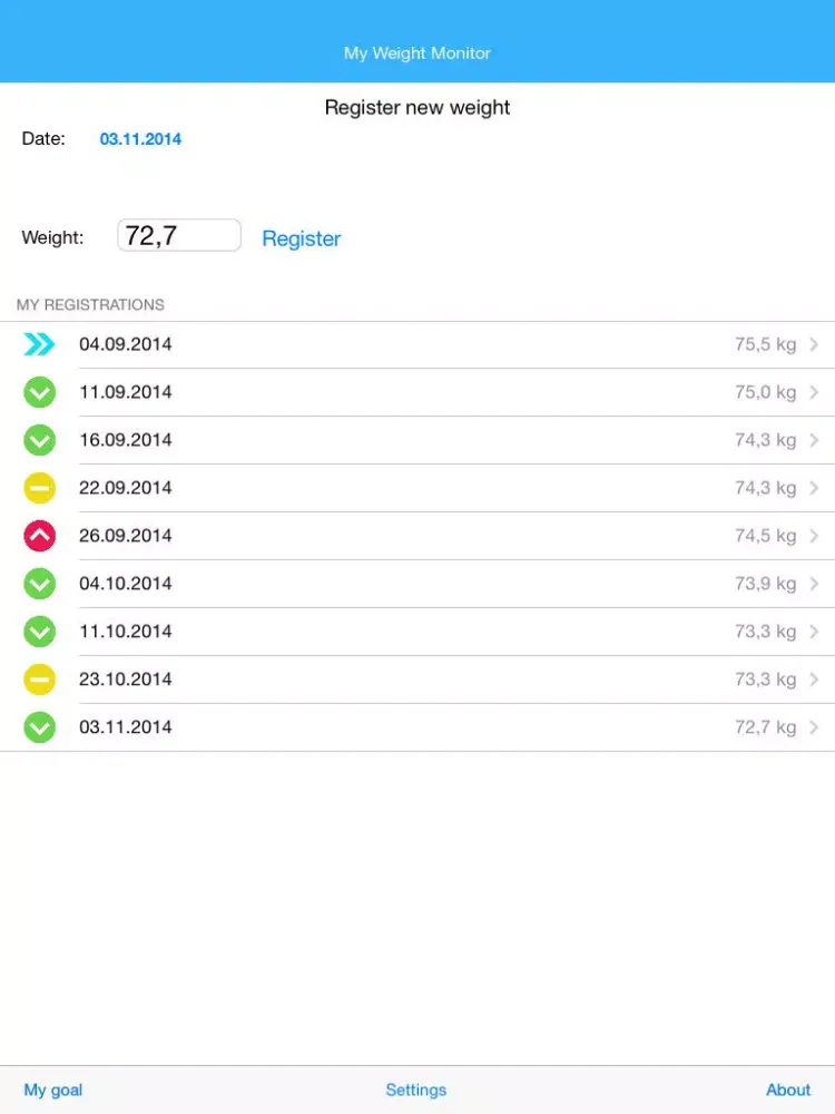 Capturas de tela do My Weight Monitor iPad 