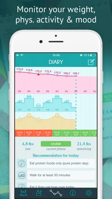 Dukan Diet - official app应用截图