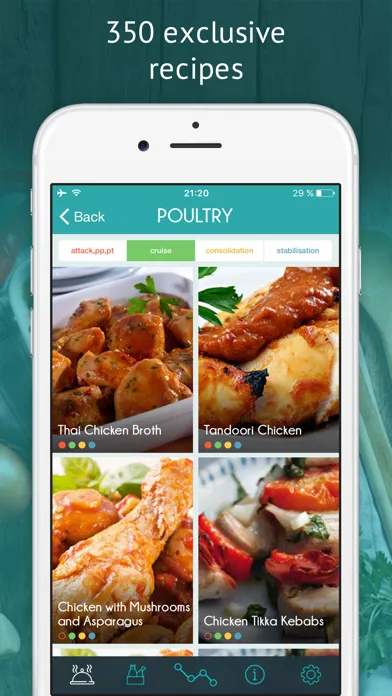 Dukan Diet - official app应用截图