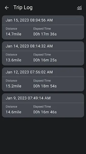 Speed Tracker. GPS Speedometer Screenshots