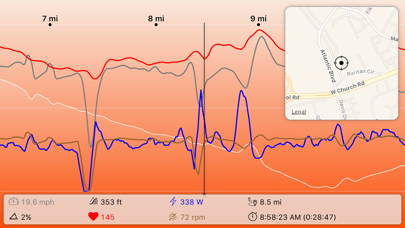 Screenshot di MiCycle Pro