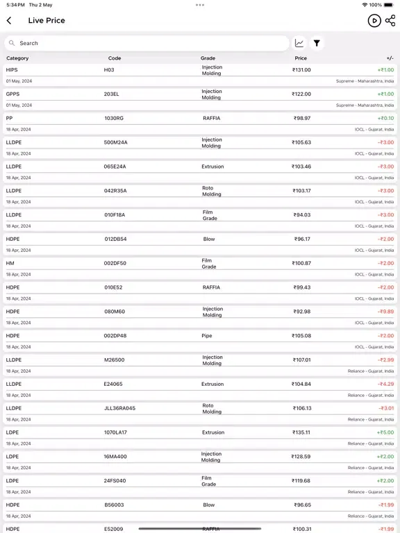 Screenshot di Plastic4trade - B2B Polymer iPad 