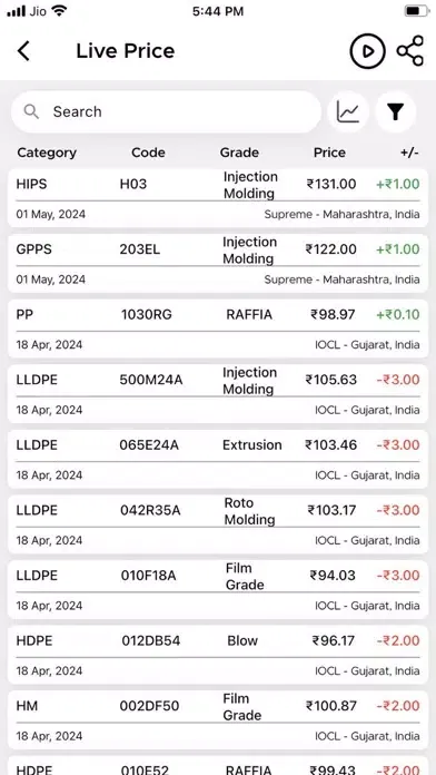 Screenshot di Plastic4trade - B2B Polymer