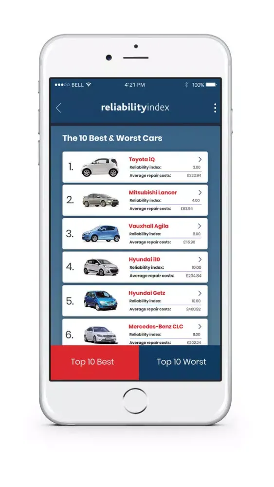 Tangkapan layar Reliability Index