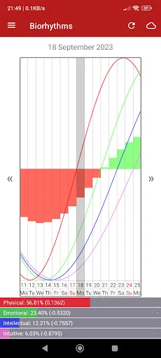 Personal Biorhythms Calculator Screenshots